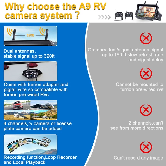 Alt view image 2 of 7 - Wireless RV Backup Camera System - 2 HD 1080P Cameras with 7" Split-Screen Monitor,Compatible with Furrion Pre-Wired RVs,Loop Recording,Night Vision,Easy Install for Trailers Campers Trucks