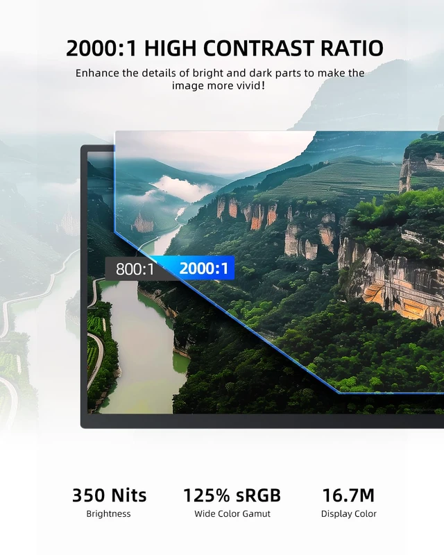 Alt view image 3 of 7 - Portable Monitor 18.5" 120HZ 125% sRGB Portable Laptop Monitor w/VESA & Stand, FreeSync HDR Gaming Monitor, 350Nits USB-C & MINI HDMI Travel Second Screen for Laptop, PC, Game Consoles