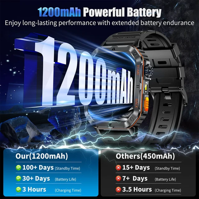 Alt view image 2 of 7 - Military Smart Watch for Men, 2.01 Fitness Tracker with 1200mAh Battery Life, Bluetooth Calling, Flashlight, 5ATM Waterproof, Heart Rate & Sleep Tracking, 110+ Sports Modes for Android & iPhone