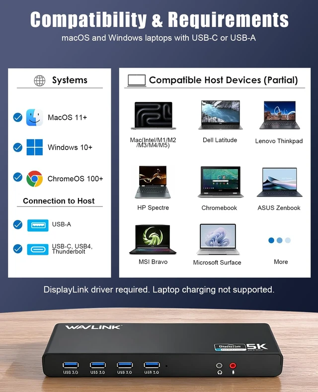 Alt view image 6 of 7 - Pro Dual 4K@60Hz Universal Docking Station | USB 3.0/USB-C Laptop Dock for Mac (M1-M5, Neo) & Windows | 2 HDMI/DP, Gigabit Ethernet, USB 3.0 | Home Office & Multi-Screen Productivity