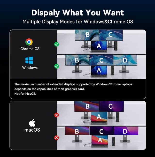 Alt view image 7 of 7 - 18 in 1 USB C Docking Station 3 Monitors 4K@60Hz, Laptop Docking Station with 100W Power Adapter, Triple Monitors with 3 HDMI, 9 USB Ports, Gigabit Ethernet, for Windows and Chrome OS