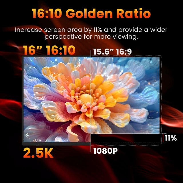 Alt view image 5 of 7 - Portable Monitor 16 inch 2K QHD 2560x1600 106% sRGB, 144Hz USB-C, 120Hz HDMI, HDR Travel Monitor for Laptop Mac PC Surface PS5 Xbox, External Display with Cover & Speakers, VESA Compatible