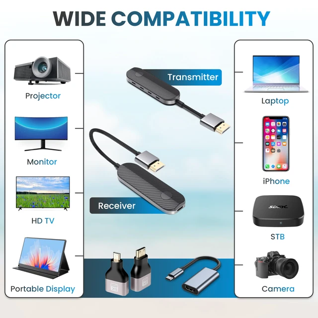 Alt view image 4 of 4 - iShare Pro Kit All-in-One Wireless HDMI Transmitter and Receiver, Premium Carbon Fiber Design, 4K Decoding 1080P 60Hz, 328ft Long Range, Includes Adapters for Drones Cameras MacBook