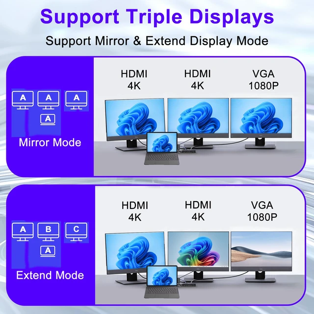 Alt view image 4 of 7 - 12 in 1 New Surface Docking Stationg, Triple Displays VGA + Dual 4k@30hz HDMI, Surface Dock for Surface Pro 11/10/9/8/X/7/6/5/4/3, Surface Laptop, Surface Laptop Go, Surface Go Dock, Surface Book Dock