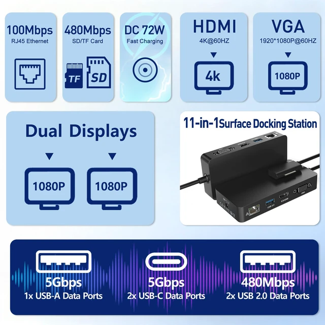 Alt view image 3 of 7 - Surface Docking Station, 11-in-1 Triple Display (Surface +4K HDMI +VGA), USB-C/USB-A/SD/TF/Ethernet, Compatible with Surface Pro 11/10/9/8/X/7/6/5/4/3, Laptop, Book Go, Black