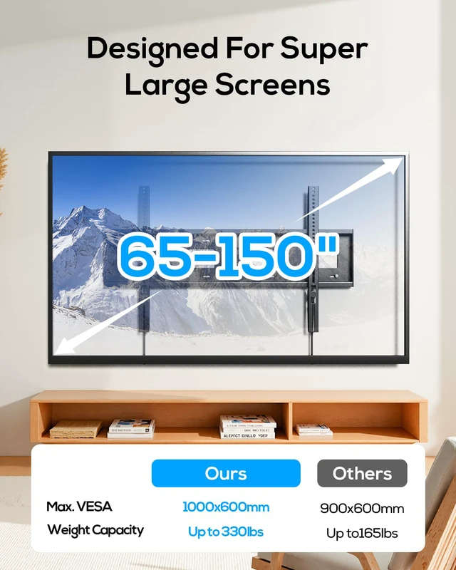 Alt view image 4 of 7 - 85 86 90 98 100 150 Heavy Duty Fixed TV Wall Mount Bracket for 65-150" Heavy Flat Screen, Max VESA 1000x600mm, Low Profile, Holds 330 lbs, 16/18/24/32" Studs,Fit Most 65+ 75+ 120 TVs