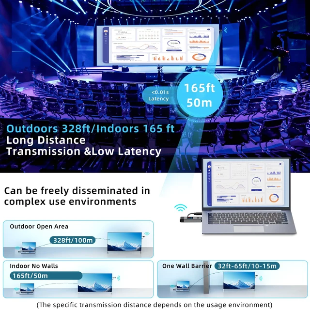 Alt view image 4 of 7 - Wireless HDMI Transmitter and Receiver 328ft/100m Extender 4K Decode Input 1080P Output Plug&Play Portable 2.4G/5.8G for Video and Audio to Monitor from PC/Projector/TV Box,with LED Display