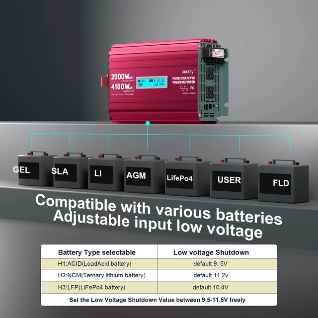 Alt view image 3 of 7 - 2000 Watt Pure Sine Wave Inverter 12V to 120V for RV Solar Off-Grid | 4100W Surge for 2s, Lithium LiFePO4 Compatible, Remote Control, PD36W USB-C, For Starlink Off-Grid Solar System RV Car Home