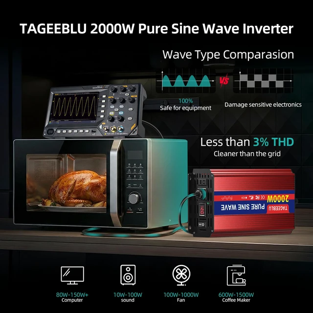 Alt view image 4 of 7 - 2000W Pure Sine Wave Inverter - 4000W Surge Peak, 12V DC to 110V AC Heavy Duty Power Inverter for RV, Truck, Home, Solar, Off-Grid, Outdoor, Car Converter with Dual AC Outlets and LCD Display