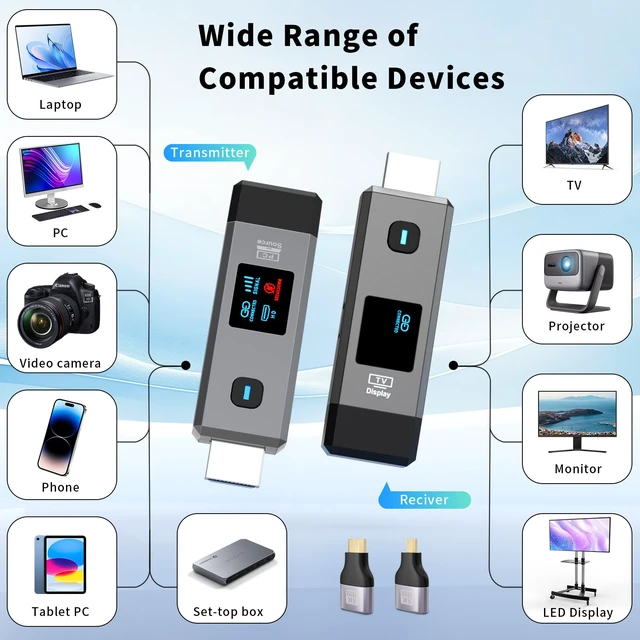 Alt view image 6 of 7 - Wireless HDMI Transmitter and Receiver 328ft/100m Extender 4K Decode Input 1080P Output Plug&Play Portable 2.4G/5.8G for Video and Audio to Monitor from PC/Projector/TV Box,with LED Display