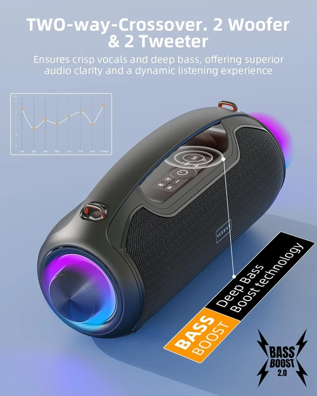 Alt view image 3 of 7 - Upgrade Portable Bluetooth Speakers Wireless, 200W PEAK Loud Outdoor Speaker with Deep Bass, IP65 Waterproof, BT5.4, USB-C, RGB Lights, for Party, Camping, Beach, Large Workshop, Garage, 24H Playtime