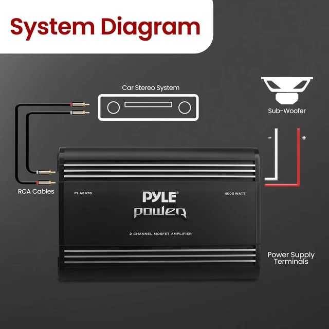 Alt view image 4 of 7 - 2 Channel Car Stereo Amplifier - 4000W Dual Channel Bridgeable High Power MOSFET Audio Sound Auto Small Speaker Amp Box w/ Crossover, Bass Boost Control, Silver Plated RCA Input Output - PLA2678