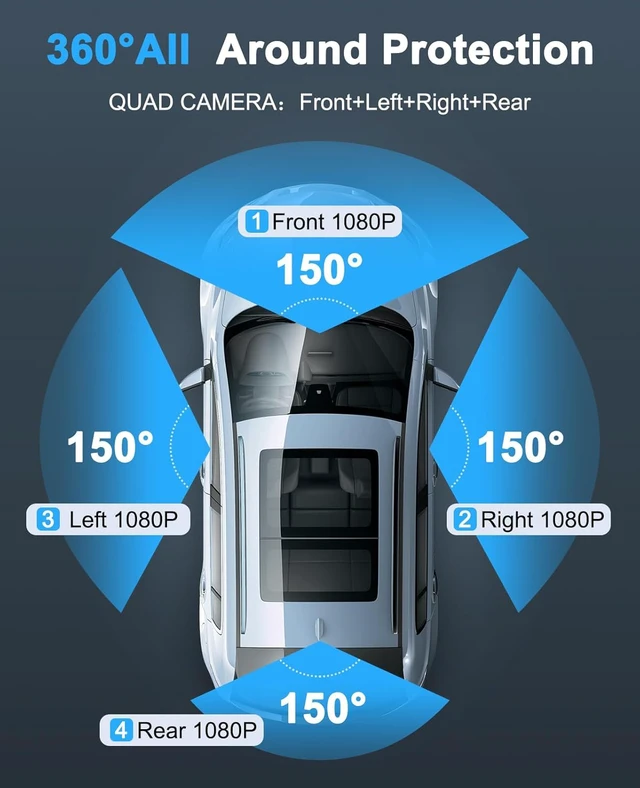 Alt view image 5 of 7 - Dash Cam 4 Channels 360° Front Rear Inside DashCam, 4K Full HD Car Camera with 128G Card, Built-in Wi-Fi GPS, 3.18 IPS Screen, WDR Night Vision, 24H Parking Mode (Z700)