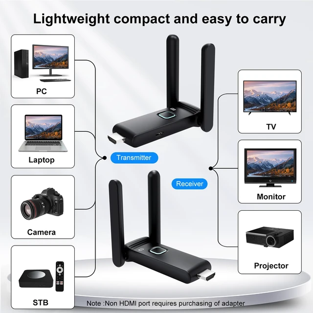 Alt view image 3 of 7 - Wireless HDMI Transmitter and Receiver,HDMI Wireless Remote Adapter 165FT/50M,No Hot,Plug and Play,2.4/5GH for 1080P Wirelessly Streaming Video from Laptop,Cable Box,Camera,PC to Monitor/TV/Phone