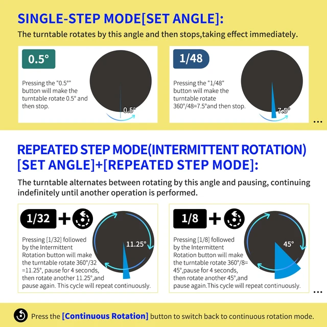Alt view image 4 of 7 - 15.8In Remote Motorized Electric Turntable Rotating Display Stand Rotating Platform Photography Turntable motorized lazy susan base giratoria para for Photography,3D Scanner,(Load Range:132~400lbs)