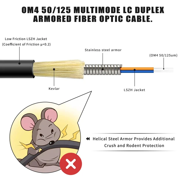 Alt view image 2 of 6 - 160ft Armored OM4 LC to LC Fiber Patch Cable Multimode Duplex, LSZH Black 50m, 10gb/40gb/100gb, 2 Fibers MMF 50/125m LC Fiber Optic Cable Indoor/Outdoor with Pulling Eye Kit Installed on one end