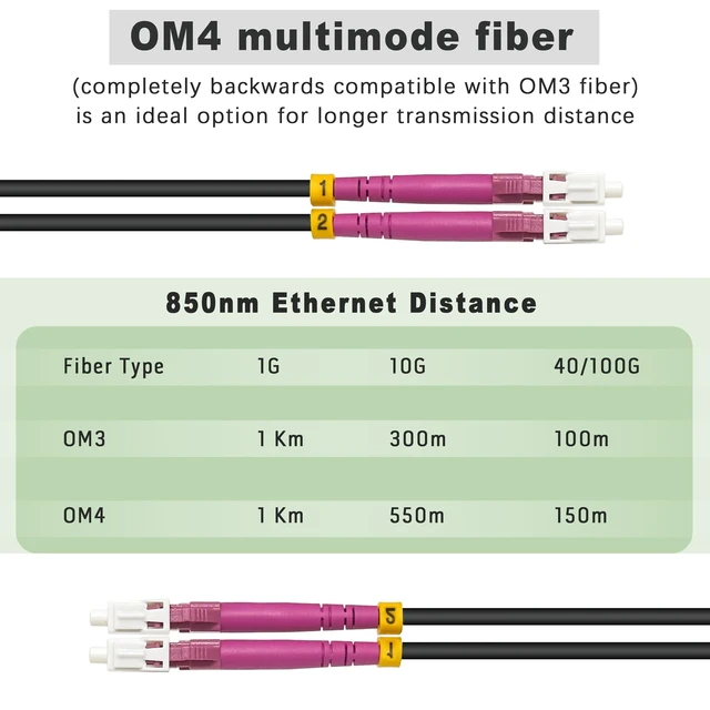 Alt view image 7 of 7 - 165ft OD-5mm Industrial TPU OM4 Fiber LC to LC Outdoor Armored Fiber Cable 50m OM4 LC-LC with Pulling Eye Kit Installed on one end, Duplex Multimode Fiber Optic Patch Cord, 10G/40G/100G, 50/125