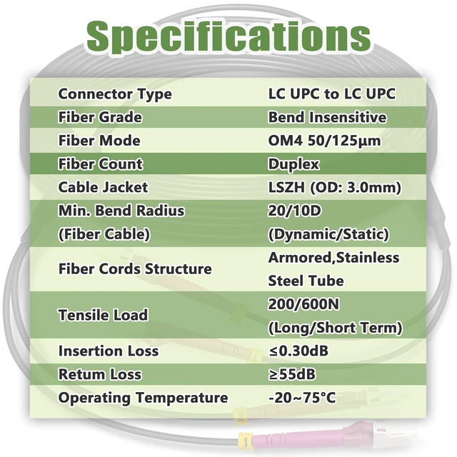 Alt view image 6 of 6 - 160ft Armored OM4 LC to LC Fiber Patch Cable Multimode Duplex, LSZH Black 50m, 10gb/40gb/100gb, 2 Fibers MMF 50/125m LC Fiber Optic Cable Indoor/Outdoor with Pulling Eye Kit Installed on one end