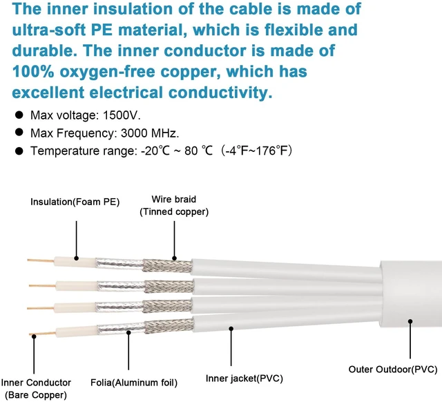 Alt view image 2 of 7 - SMA Extension Cable - 10FT SMA Male to SMA Female Coax Cable Ultra Low-Loss Quad-KMR195 Coaxial Cable Antenna Extension Cable with SMA Connector for 5G Cellular Routers, Gateways, Hotspots