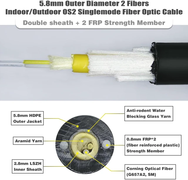 Alt view image 2 of 5 - 400ft All-Dielectric (5.8mm) Aerial/Direct Burial Outdoor Duplex OS2 Single Mode LC Fiber Cable, Double Sheath+2 FRP Strength Fiber Optic Patch Cord, 9/125, Black, Spool