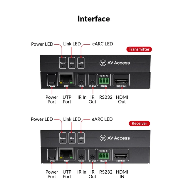 Alt view image 4 of 7 - AV Access eARC Audio Extender 330ft, Send Dolby Atmos from TV to Receiver Over Cat5e/6, ARC Compatible, IR/CEC Control, Home Theater Audio Solution(eARC100)