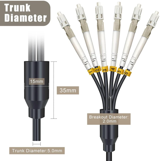 Alt view image 4 of 6 - 15 Meters 6 Core OM3 Multimode Industrial TPU LC to LC Outdoor Armored Fiber Patch Cable, Direct Burial 6 Strands Fiber Optic Cable, 10Gb Duplex 50/125um MMF LC-LC 6 Fibers