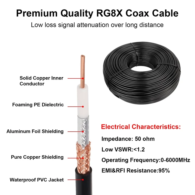 Alt view image 2 of 5 - RG8X Coaxial Cable 150ft,Low Loss 50 ohm RG 8X Cable 150 Feet,Black