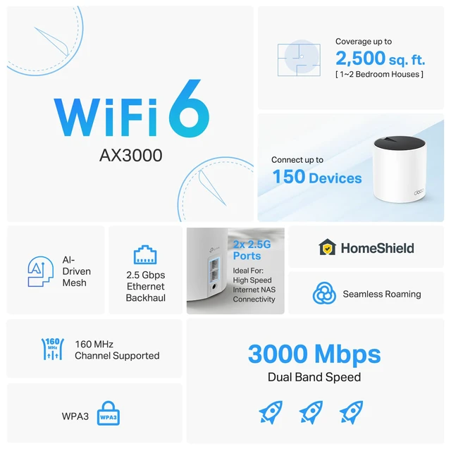 Alt view image 4 of 4 - Deco X55 Pro AX3000 Whole Home Wi-Fi 6 Mesh System - Coverage up to 2500 Sq.Ft & up to 150 Devices, 2x2.5G WAN/LAN Ports, 4 Streams, Ethernet Backhaul, Ideal for 1Gig+ Internet, 1-Pack