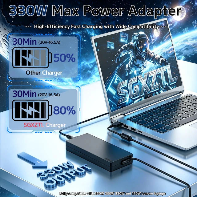 Alt view image 2 of 7 - 330W Slim GaN Laptop Charger Compatible with Lenovo Legion pro 7 7i 5i 5 9 9i 15 16 17 16IRX8 16IRX9 RTX 4070 4080 4090 Yoga AIO 7 ADL330SDC3A GX21M50608 20V 16.5A Gaming AC Adapter Power Supply Cord