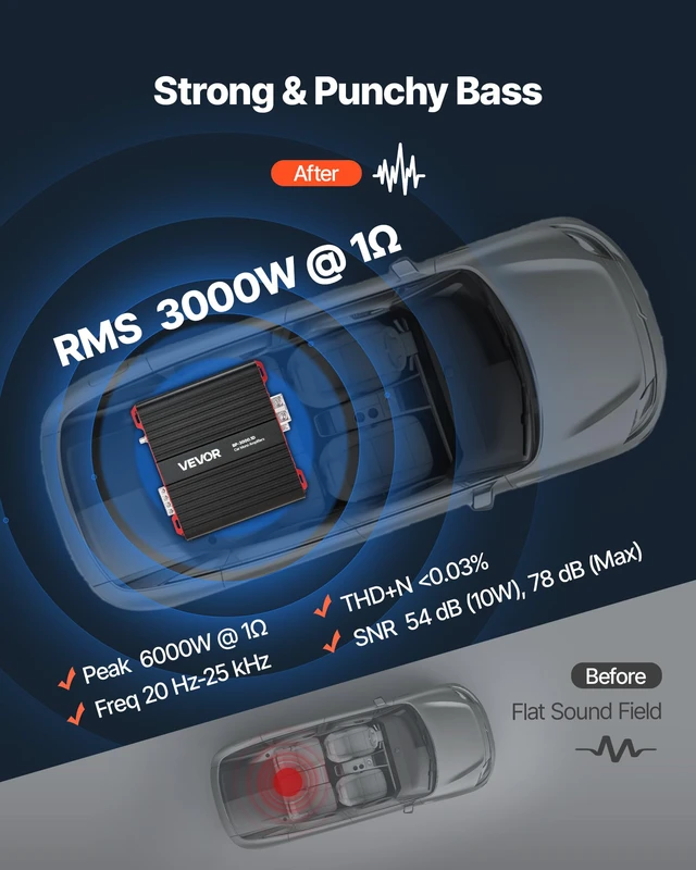 Alt view image 2 of 7 - Monoblock Car Amplifier, 3000W RMS MAX, 1/2/4 Ohm Stable, 1-Channel Class D Car Audio Amplifier with Remote Subwoofer Level Control, Low Pass Filter and Bass Boost, Volume Controller Included