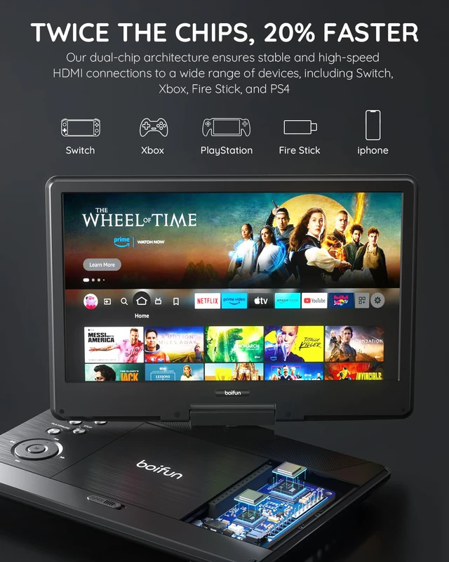 Alt view image 3 of 4 - 15.7" Portable DVD Player with 14.1" Large Screen Support, HDMI Input, 5 Hrs Rechargeable Battery, Sync TV/Projector, USB/SD, Region Free, Dual Speaker, Multiple Disc Formats, Black