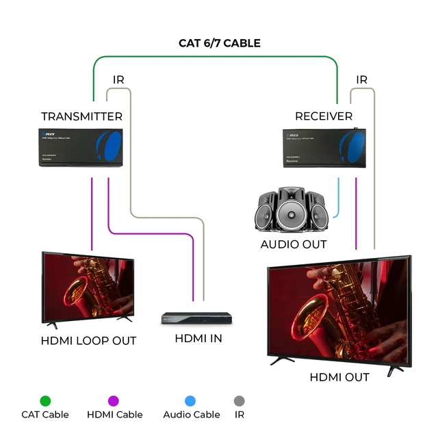 Alt view image 3 of 7 - 4K HDMI over Ethernet Extender Balun - HDBaseT UltraHD 4K @ 60Hz 4:4:4 CAT5e/6/7 Cable with HDR, CEC & IR Control, RS-232 Up to 400 Ft Loop Out POC Audio Out (UHD-EXB400R-K)