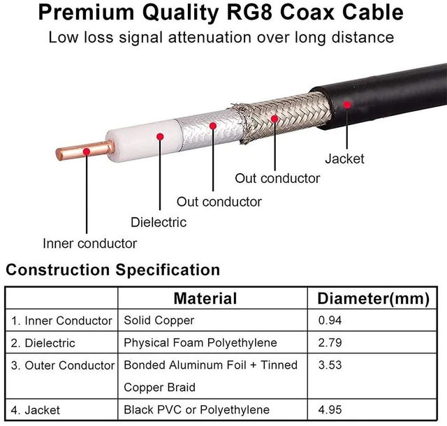 Alt view image 3 of 7 - 75FT RG8 PL259 Coaxial Cable - Male to Male, Low Loss UHF Cable for CB, HAM, VHF Radios, SWR Meter, Antenna Analyzer