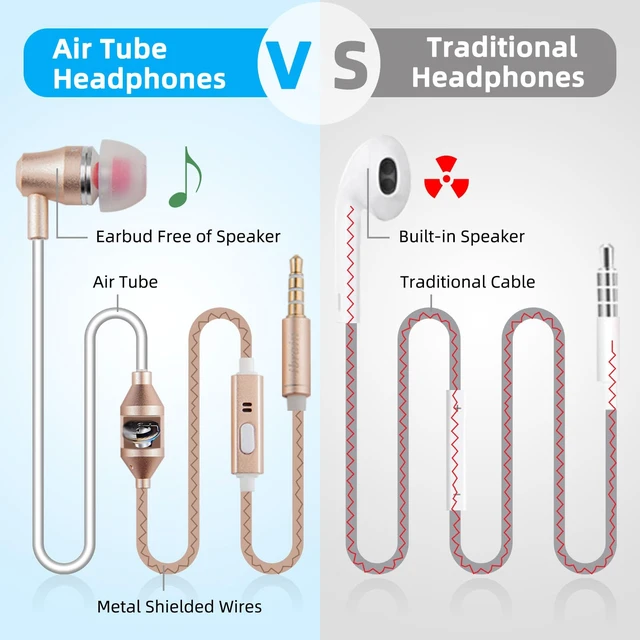 Alt view image 3 of 7 - Air Tube Headphones Air Tube Earbuds for Protection Airtube Headset with Microphone in Ear Earphones Wired Compatible with 3.5mm Jack for Safe and Healthy Listening - Gold