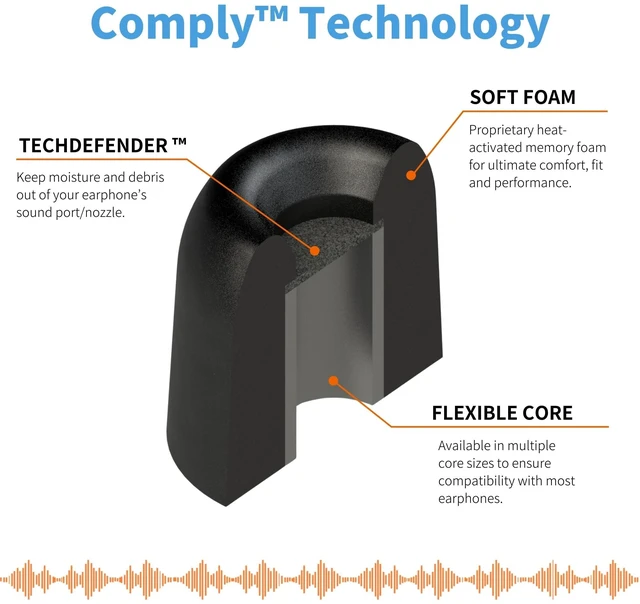 Alt view image 4 of 6 - 167 Core Series Memory Foam Replacement IEM Ear Tips, Black, Small 3 Pairs, TechDefender, for Sennheiser Wired Devices & More, Superior Noise Isolation, Ultimate Comfort, Secure Fit