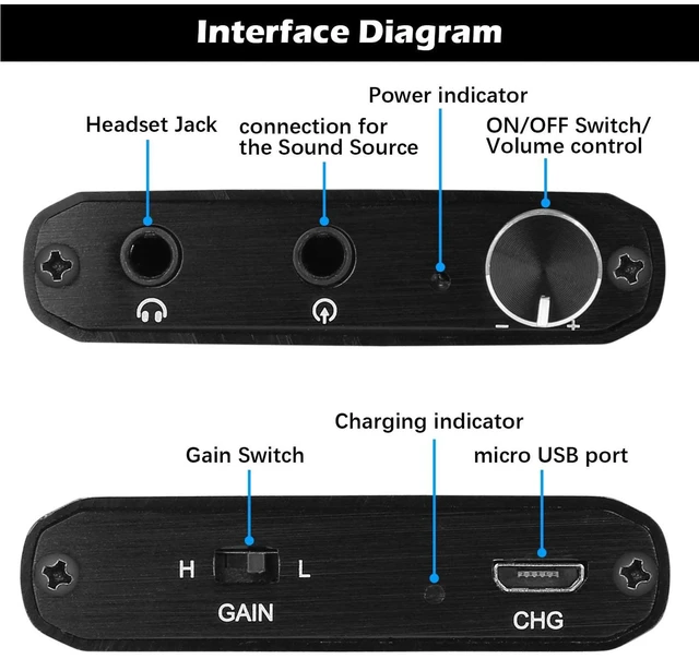 Alt view image 2 of 7 - Headphone Amplifier, HiFi Headphone Amp 3.5mm Stereo Audio Gain Switch Portable Amplifier Support Impedance 16-300 Headset for MP3/MP4/Phones/Digital Players/Computers/Xbox one,PS4,PS5 Controller