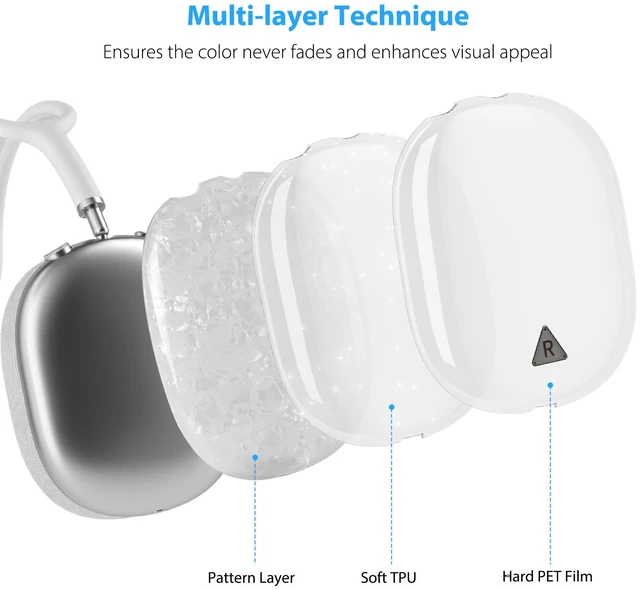 Alt view image 3 of 7 - Case Cover for AirPods Max Headphone,Glitter Shell Pattern TPU Ear Cup Case,Silicone Ear Pad/Headband Protective Cover Accessories Compatible with Apple AirPods Max(2024/2020),Glitter White Seashell