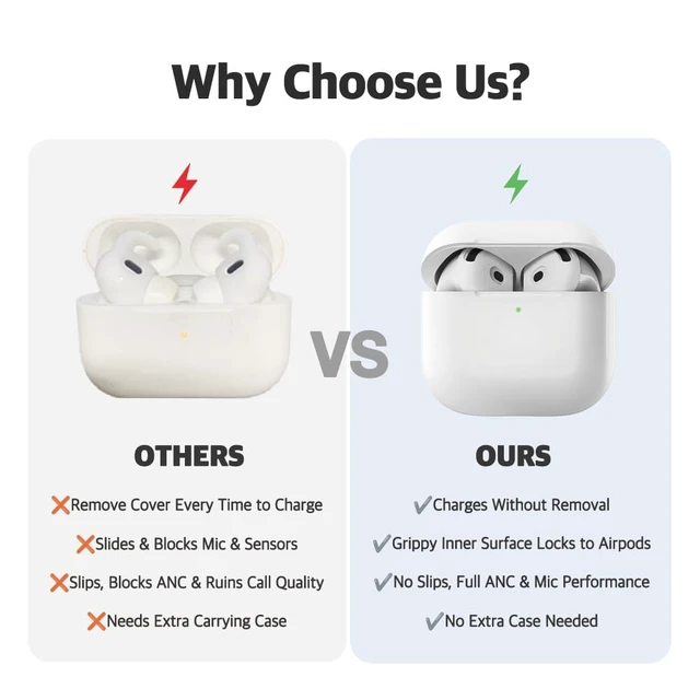 Alt view image 3 of 7 - SednaEarfit for AirPods 4 Silicone Covers, Secure Fit, Ultra Slim+Slim