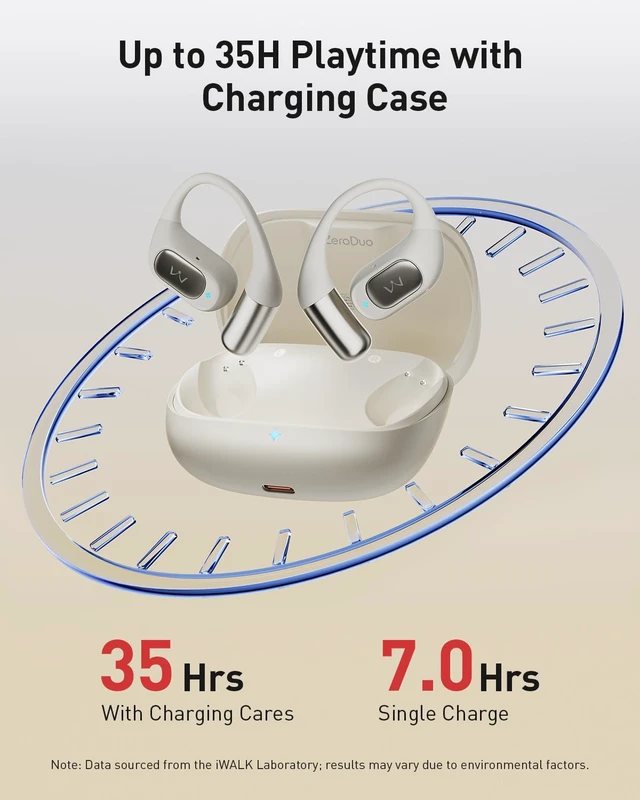 Alt view image 5 of 6 - Open-Ear Headphones, True Wireless Headphones Bluetooth 5.4 Light Earbuds, Ultra Comfort Earhooks, 35H Playtimes, Clear Calls, Air Conduction Stereo Sound with 15mm Drivers for Workouts (Beige)