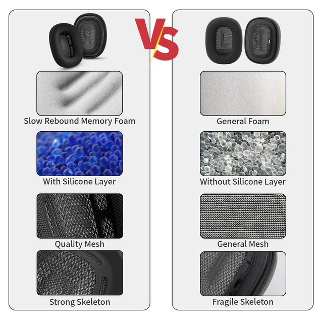 Alt view image 6 of 7 - Replacement Ear Cushions for Apple AirPods Max 1&2 Upgraded Memory Foam Pads with Durable Fabric,Sound Insulation And Noise Reduction,Strong Magnetic Fit,Sweat-Resistant,Breathable Comfort(Space Gray)