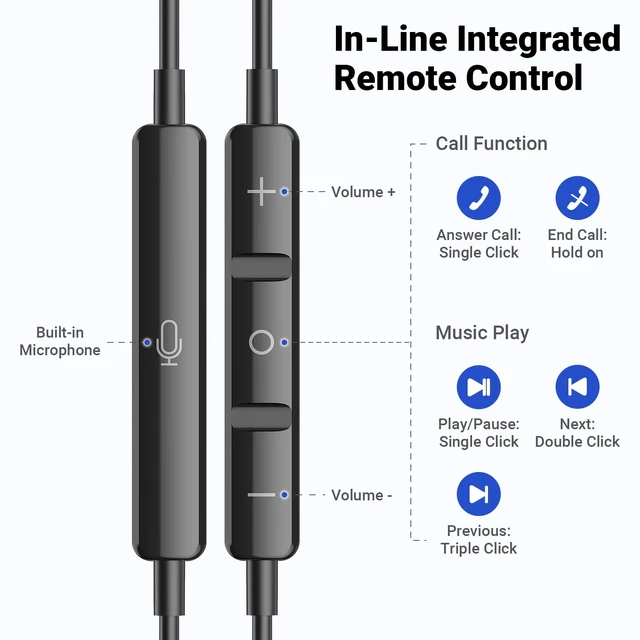 Alt view image 7 of 7 - 90° Right Angle USB C Earbuds Wired for Samsung S26 Ultra S25 S24 Type C Earphones with Mic Stereo Magnet in Ear Wired Headphones for iPhone 18 Pro Max Duo 17 Air 16 15 Plus/Pixel 10 9, Black