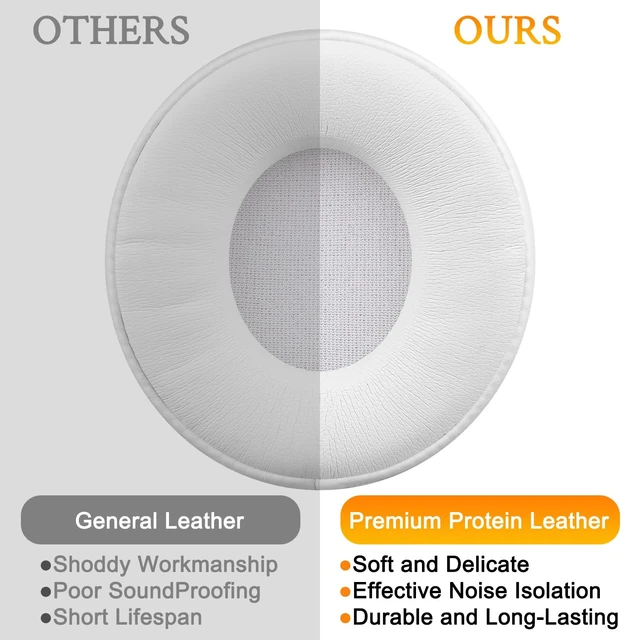 Alt view image 5 of 7 - Replacement Ear Pads Cushions for Beats Solo Pro Wireless Noise Cancelling On-Ear Headphones, Earpads with Softer Protein Leather - White