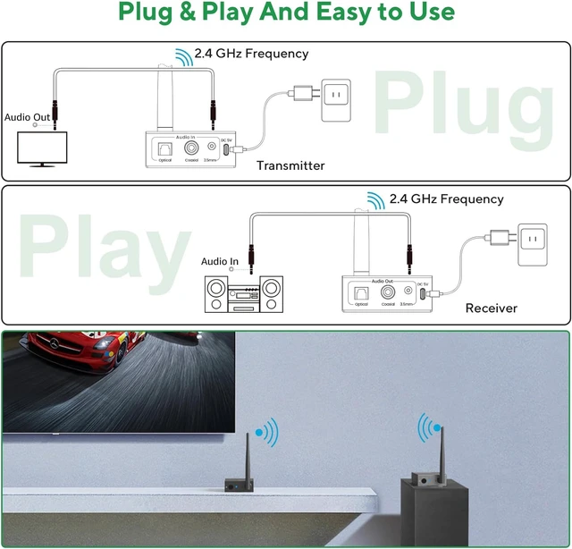 Alt view image 2 of 7 - 2.4Ghz Wireless Audio Transmitter Receiver, 192kHz/24bit HiFi Audio, 20ms Low Latency, 328ft Long Range, Wireless Adapter Kit for Subwoofer/Active Speaker, Optical/Coaxial/3.5mm(RCA) Ports