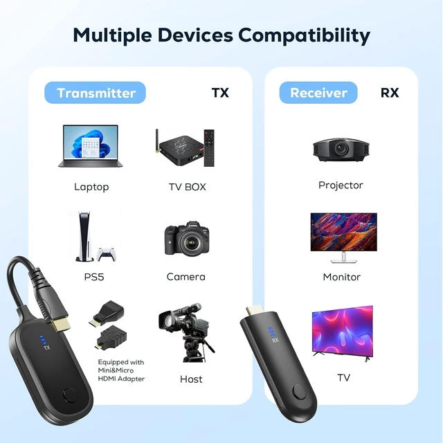 Alt view image 5 of 7 - Wireless HDMI Transmitter and Receiver4K,165ft/50M Extender 2.4G/5G Dual Band Adapter, 4K Input 2160P Output, Plug & Play Portable Video Audio for Laptop PC TV Box Projector
