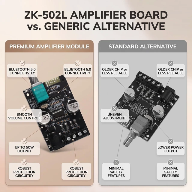 Alt view image 7 of 7 - ZK502L Bluetooth Power Amplifier Board 5.0 Stereo Audio Receiver Channels Digital Audio Amplifier Module for DIY Speakers 5-24V