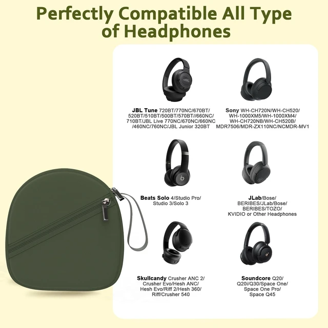 Alt view image 2 of 7 - Headphone Case Compatible with JBL/Beats/Sony/BERIBES/SoundCore/TOZO/KVIDIO/JLab/Bose, Ultra-Thin Headphone Bag Travel Carrying Universal, Green