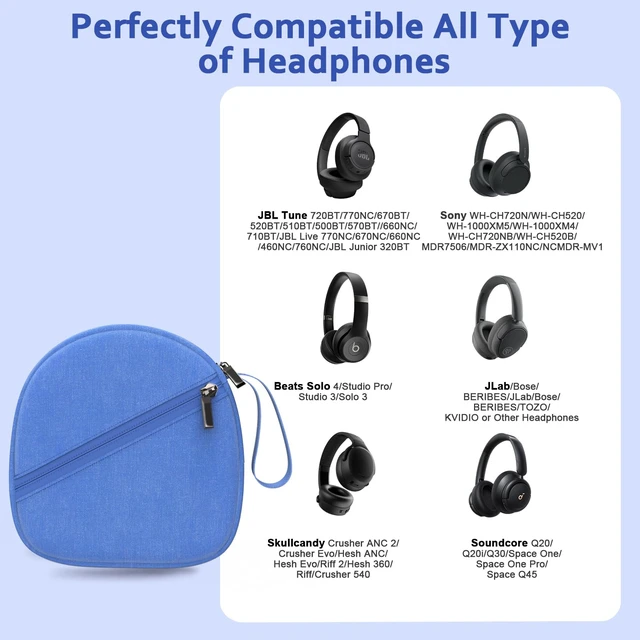 Alt view image 3 of 7 - Headphone Case Compatible with JBL/Beats/Sony/BERIBES/SoundCore/TOZO/KVIDIO/JLab/Bose, Ultra-Thin Headphone Bag Travel Carrying Universal, Blue