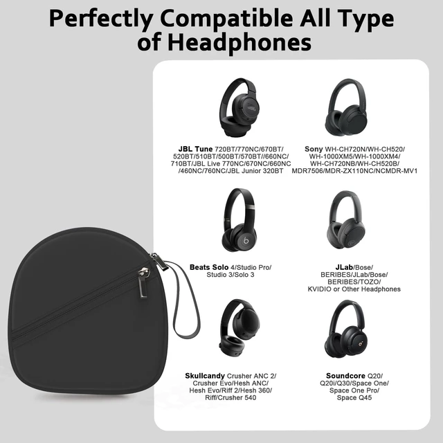Alt view image 2 of 7 - Headphone Case Compatible with JBL/Beats/Sony/BERIBES/SoundCore/TOZO/KVIDIO/JLab/Bose, Ultra-Thin Headphone Bag Travel Carrying Universal, Black