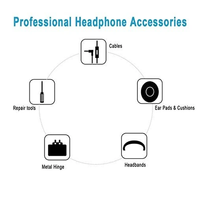 Alt view image 5 of 5 - Hinge Replacement for Solo3 Wireless Solo2 Wireless Headphone Hinge Clip Cover + Pin Repair Parts Kits,Durable Repair Kit,As Same As OEM,With Screwdriver and Screws,Red