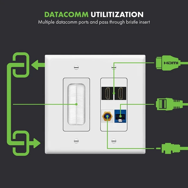 Alt view image 3 of 7 - Double Gang Datacomm Bundle with Multimedia Pass-Through Insert, 4-Port Keystone Jack Insert, Coaxial, Ethernet, HDMI Keystones, and 2-Gang Decorator Wall Plate, TG889174MCFH2-W, White